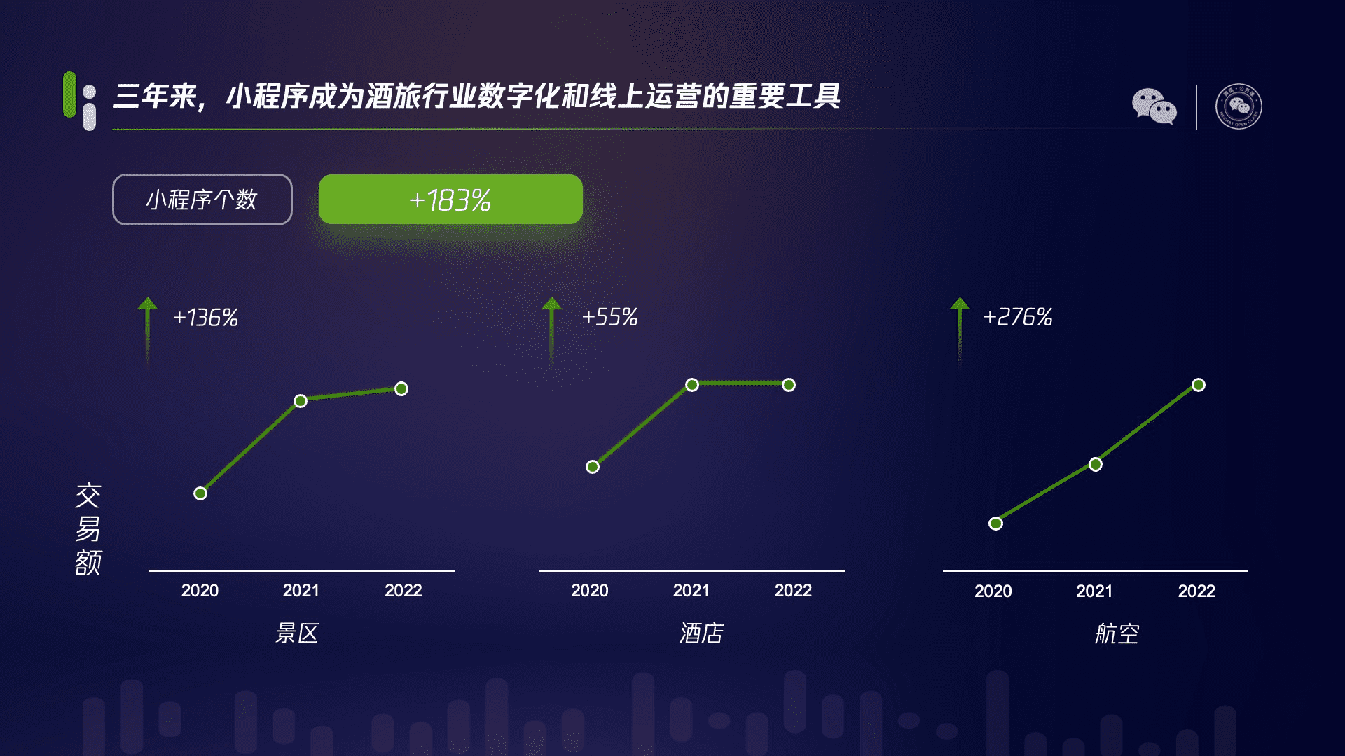 微信公開課開講：視頻號直播帶貨增長超8倍、搜一搜月活用戶達8億