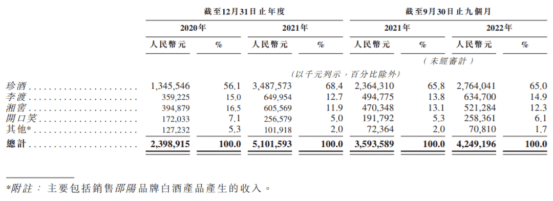 “白酒教父”的野望，330億酒企赴港IPO