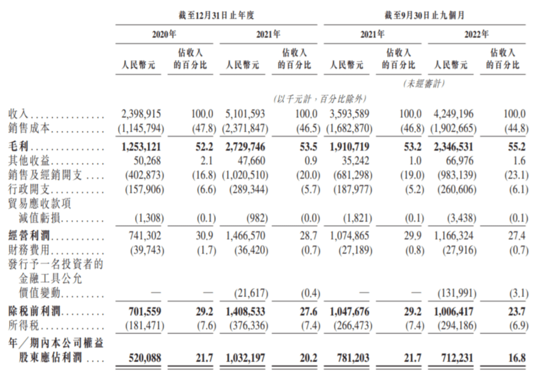 “白酒教父”的野望，330億酒企赴港IPO