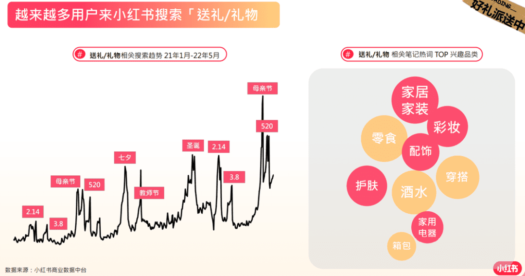 小紅書(shū)情人節(jié)營(yíng)銷指南