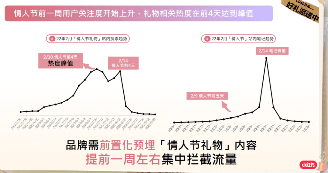 小紅書(shū)情人節(jié)營(yíng)銷指南