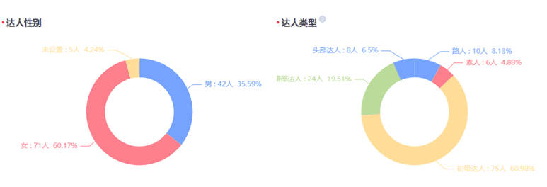 小紅書(shū)情人節(jié)營(yíng)銷指南