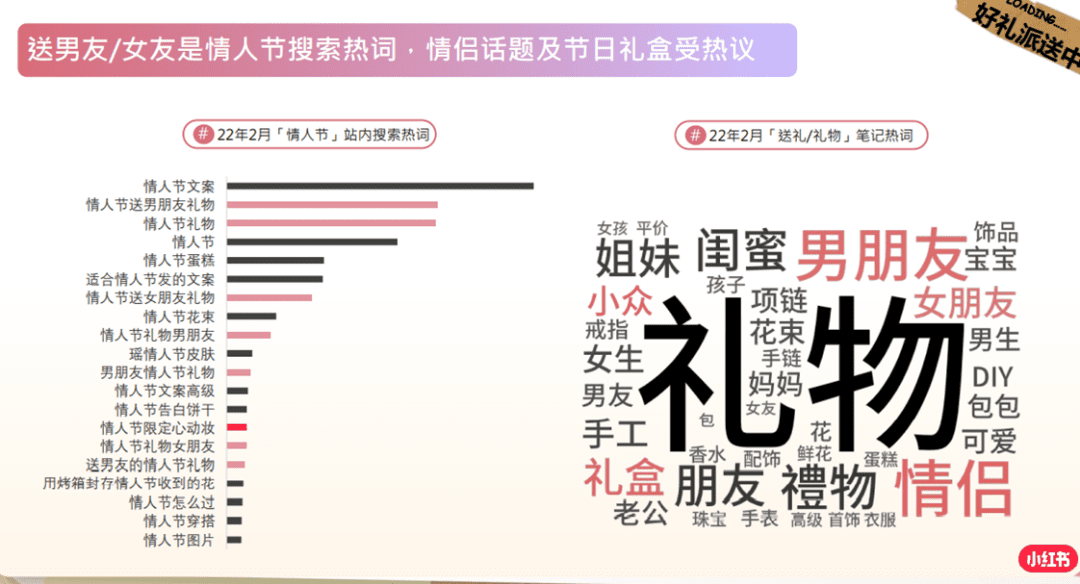 小紅書(shū)情人節(jié)營(yíng)銷指南