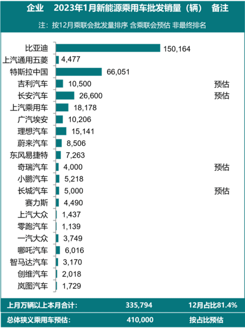 華為，為什么不造車？