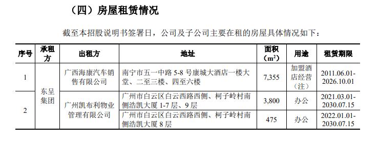 上市前密集套現(xiàn)，東呈集團(tuán)手握16.47億資金邊斥巨資理財(cái)邊急于募資？