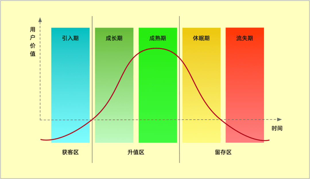 SaaS 投資回報率 ROI 解讀