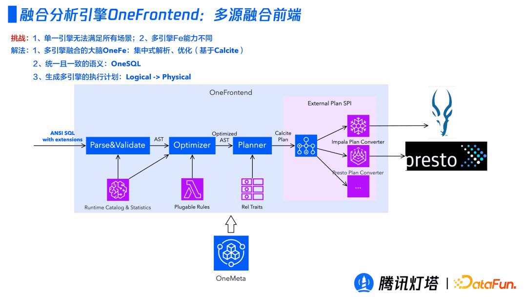 騰訊燈塔融合引擎的設(shè)計(jì)與實(shí)踐