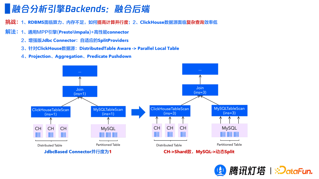 騰訊燈塔融合引擎的設(shè)計(jì)與實(shí)踐