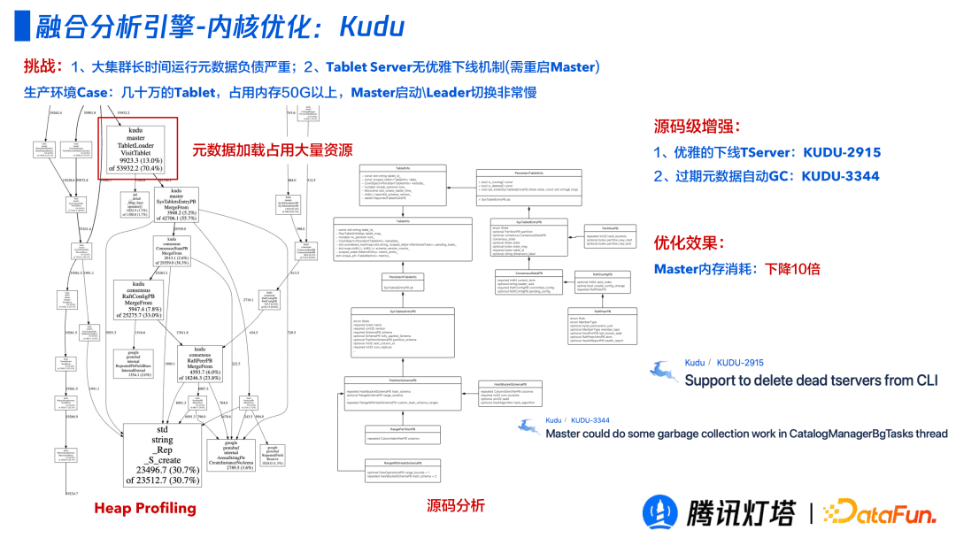 騰訊燈塔融合引擎的設(shè)計(jì)與實(shí)踐