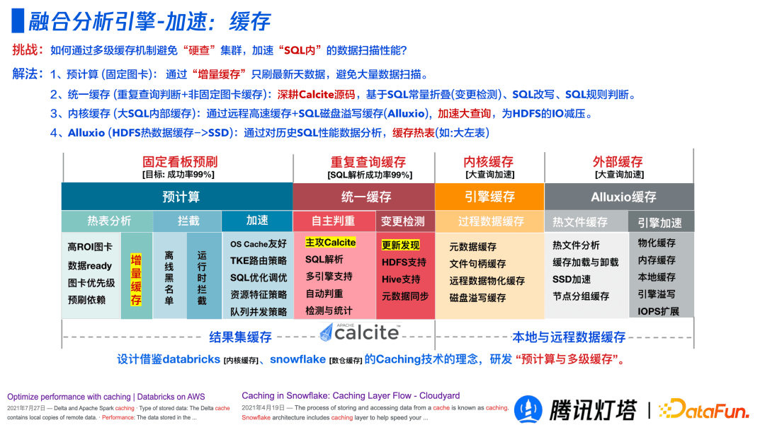 騰訊燈塔融合引擎的設(shè)計(jì)與實(shí)踐