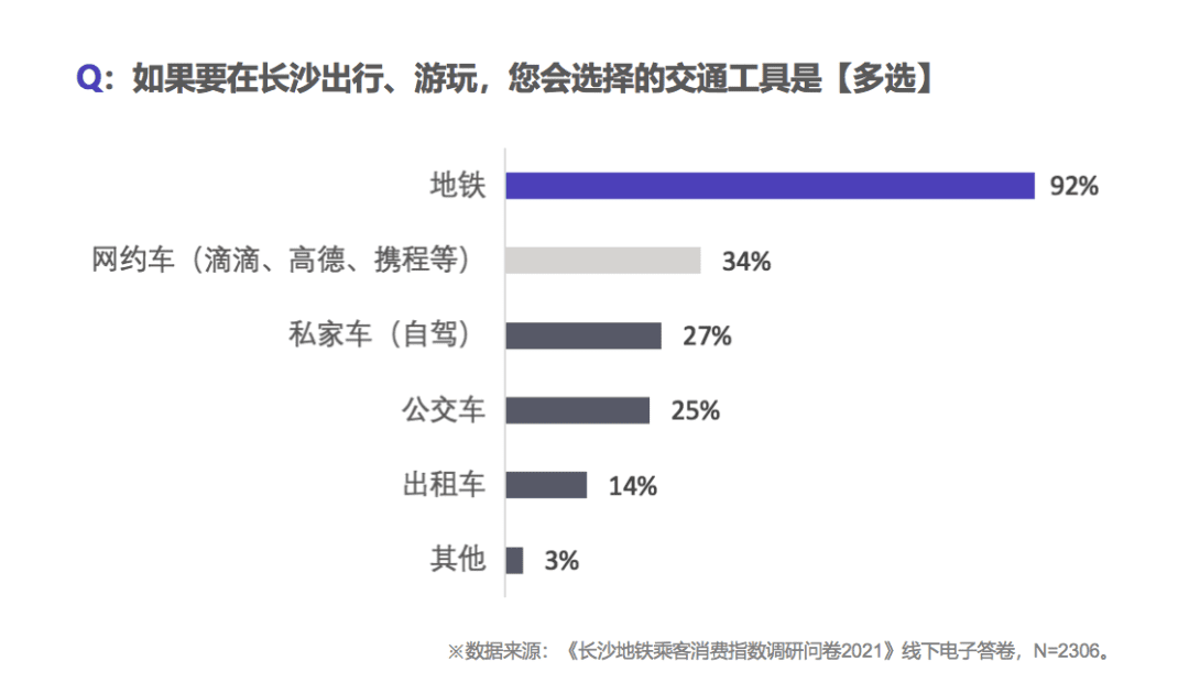 地鐵免費“超長待機”折射寧波困境，2023各地以補貼促消費戰(zhàn)事全面升維