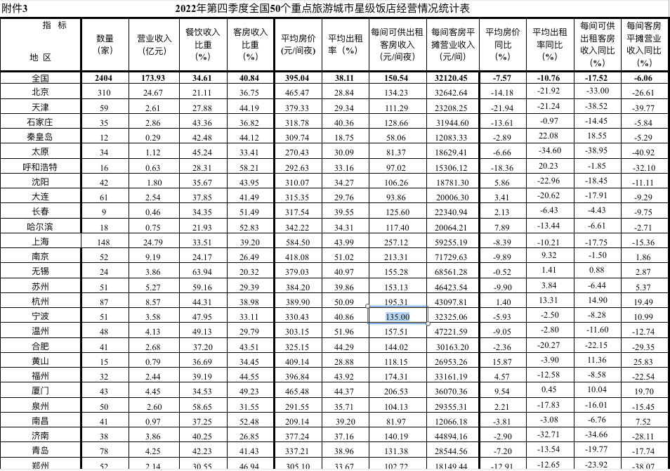 地鐵免費“超長待機”折射寧波困境，2023各地以補貼促消費戰(zhàn)事全面升維