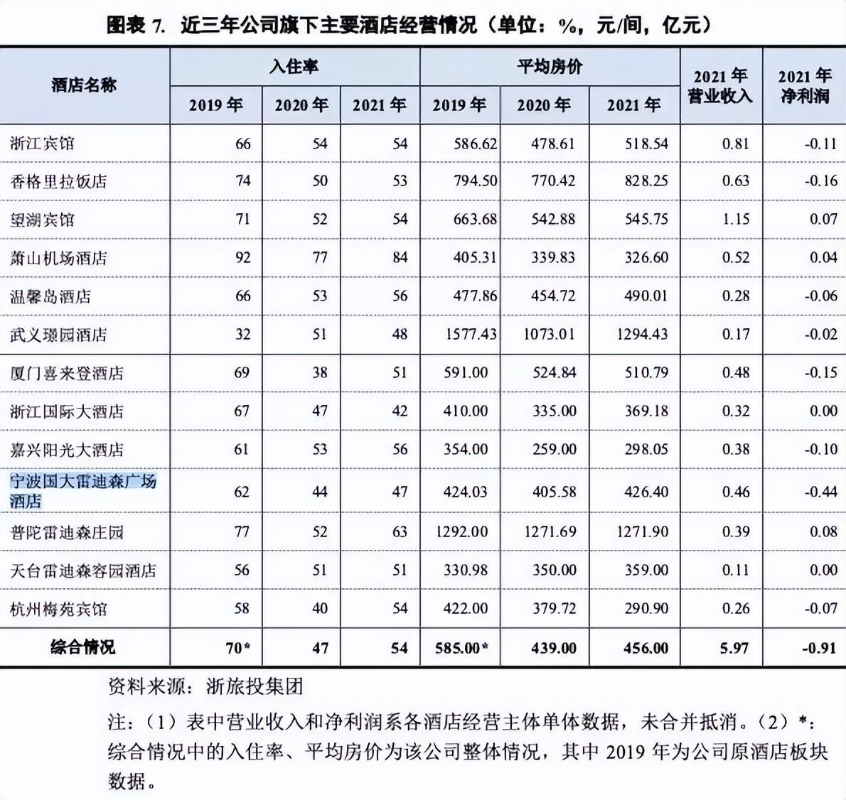 地鐵免費“超長待機”折射寧波困境，2023各地以補貼促消費戰(zhàn)事全面升維