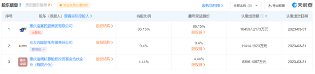 省級文旅集團(tuán)混改“風(fēng)云再起”，重慶旅投悄然牽手光大信托