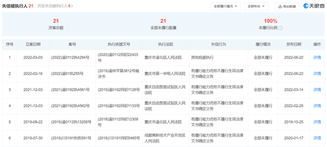 省級文旅集團(tuán)混改“風(fēng)云再起”，重慶旅投悄然牽手光大信托