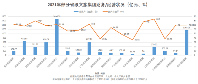 省級文旅集團(tuán)混改“風(fēng)云再起”，重慶旅投悄然牽手光大信托