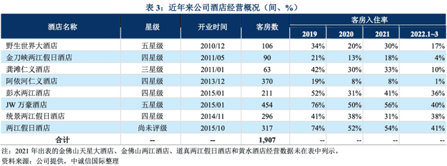 省級文旅集團(tuán)混改“風(fēng)云再起”，重慶旅投悄然牽手光大信托