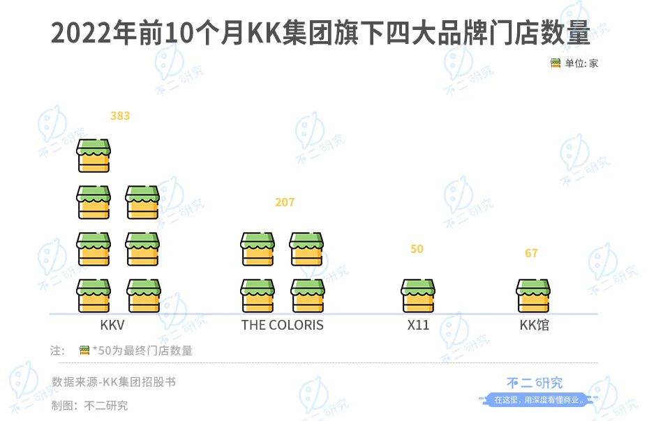 不二研究：KK集團(tuán)再闖IPO，四年巨虧80億