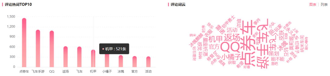 恰飯近800w播放，官方漲粉5000，B站用戶直呼“巔峰制作”！