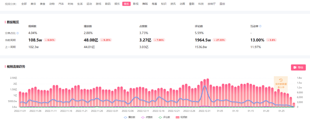 爆款制作獲1200w播放，B站UP主+品牌如何邁入2023