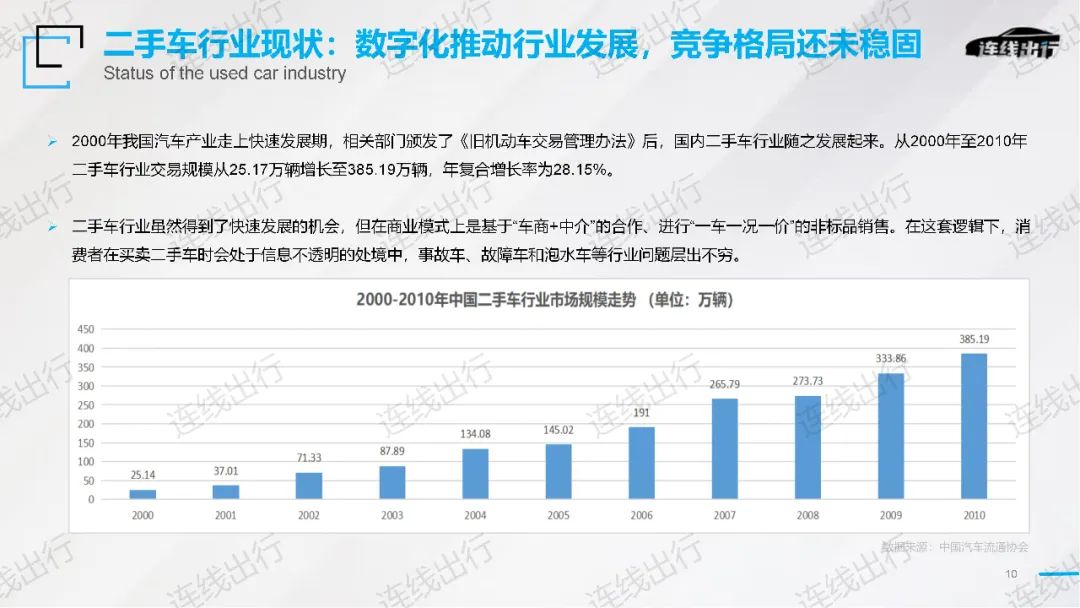 《2023出行產業(yè)趨勢報告》發(fā)布，今年出行產業(yè)的潮水往何處涌動？