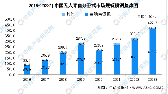 友寶再闖港交所，無人零售“全村的希望”