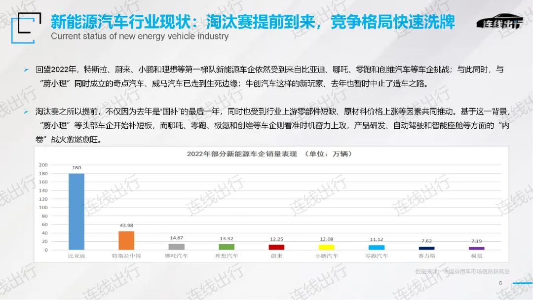 《2023出行產業(yè)趨勢報告》發(fā)布，今年出行產業(yè)的潮水往何處涌動？