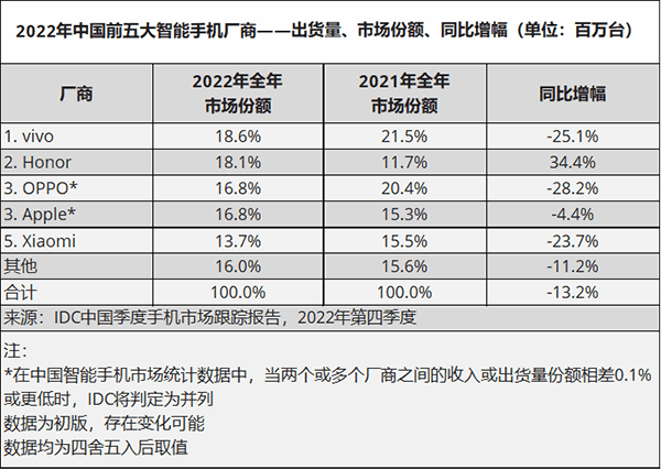 IoT的故事，OPPO沒講好