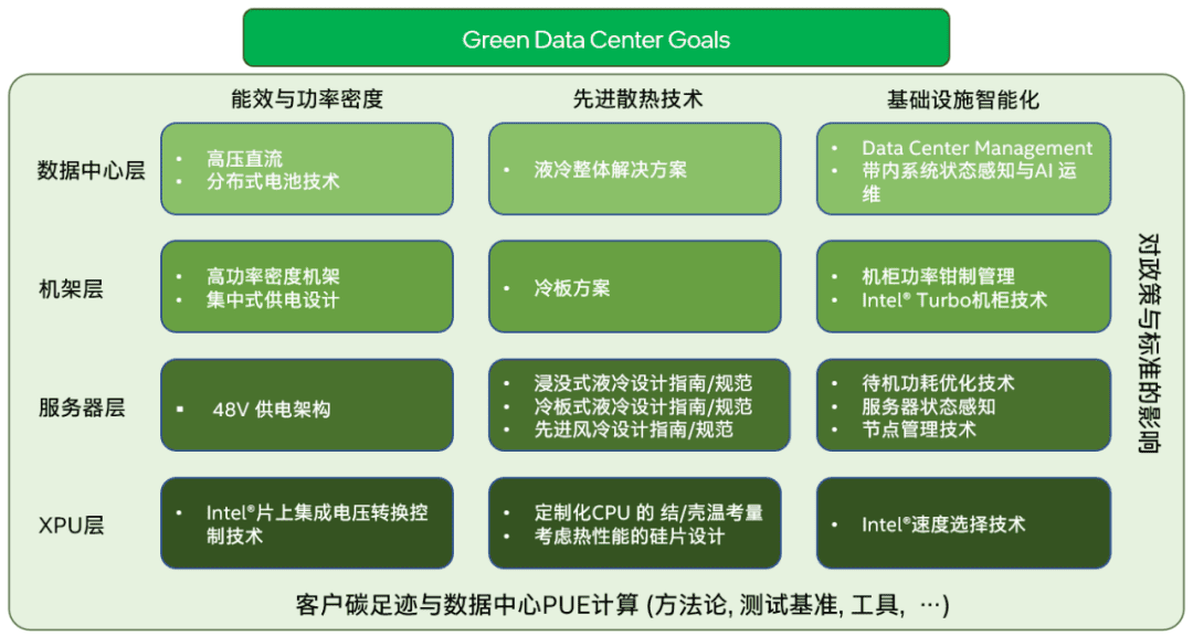 讓用戶真正放心的液冷技術(shù)來了