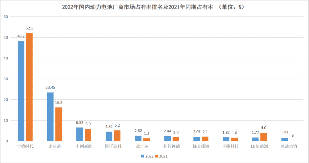 使出“殺手锏”，寧德時(shí)代也有危機(jī)感