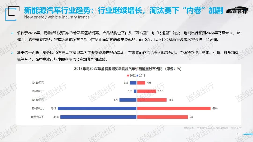 《2023出行產業(yè)趨勢報告》發(fā)布，今年出行產業(yè)的潮水往何處涌動？