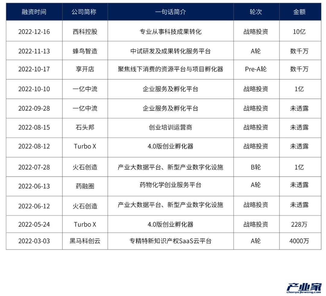 2023年，TO B投資巨輪駛向何處？