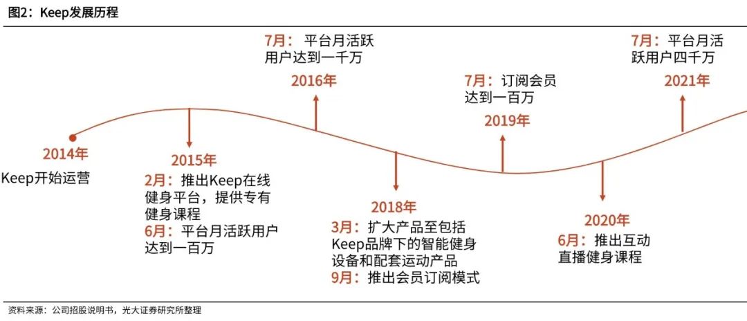 keep為小紅書做嫁衣