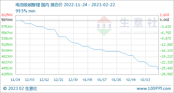 使出“殺手锏”，寧德時(shí)代也有危機(jī)感