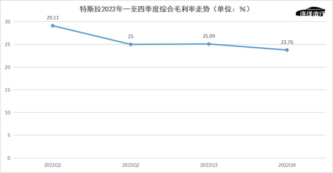 特斯拉“背叛”特斯拉