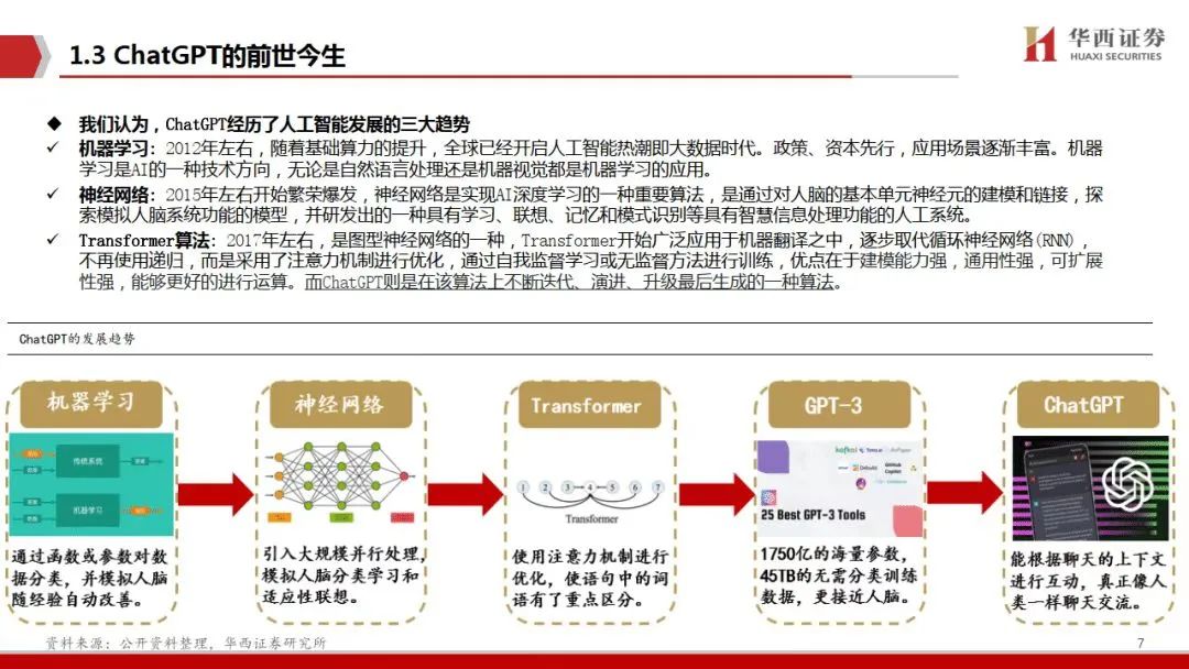 “反攻”ChatGPT，戰(zhàn)役打響