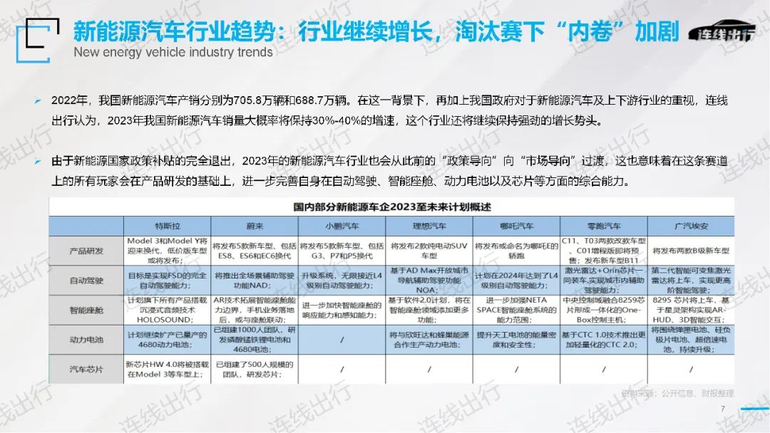 《2023出行產業(yè)趨勢報告》發(fā)布，今年出行產業(yè)的潮水往何處涌動？