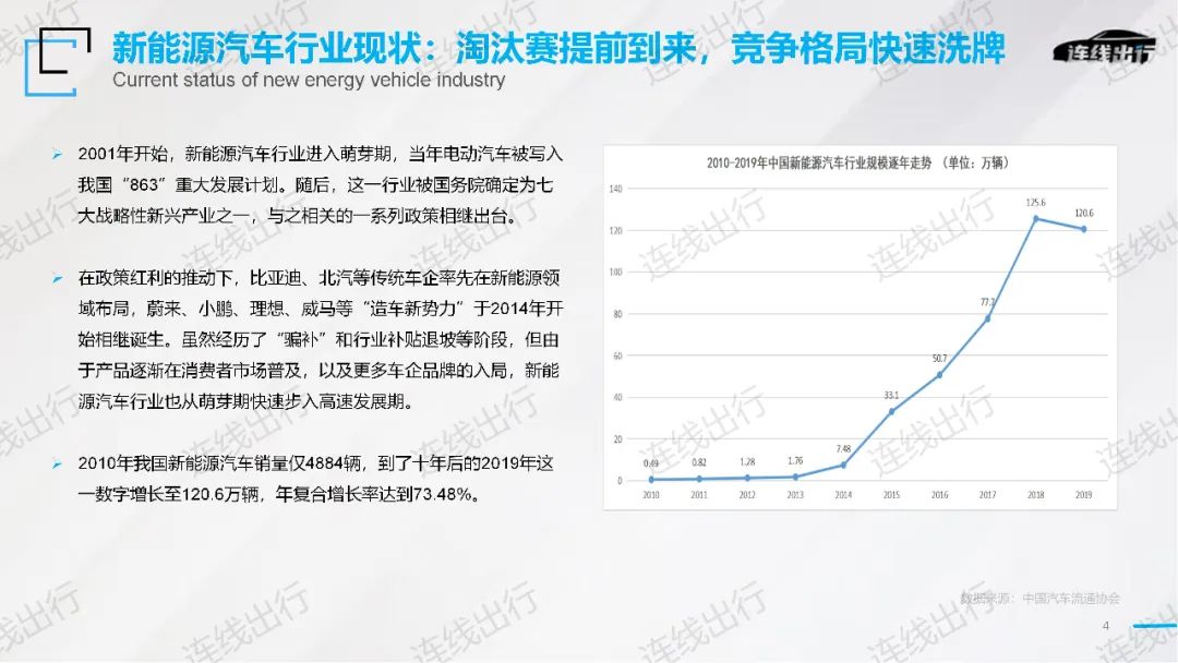 《2023出行產業(yè)趨勢報告》發(fā)布，今年出行產業(yè)的潮水往何處涌動？