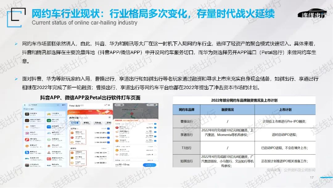 《2023出行產業(yè)趨勢報告》發(fā)布，今年出行產業(yè)的潮水往何處涌動？