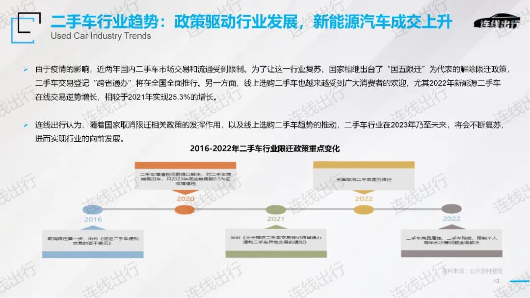 《2023出行產業(yè)趨勢報告》發(fā)布，今年出行產業(yè)的潮水往何處涌動？