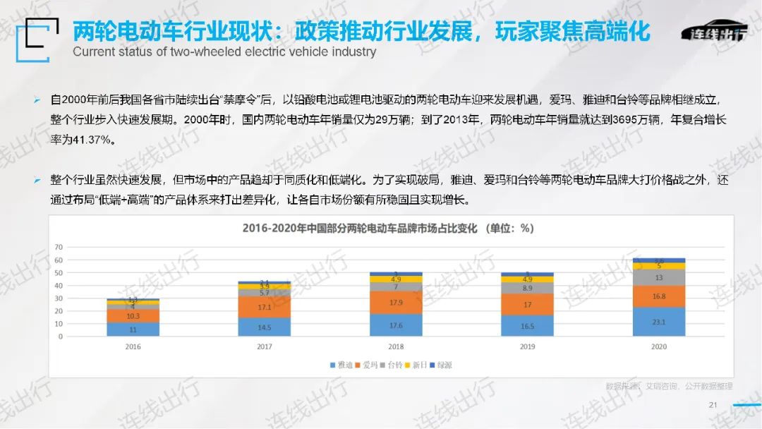 《2023出行產業(yè)趨勢報告》發(fā)布，今年出行產業(yè)的潮水往何處涌動？