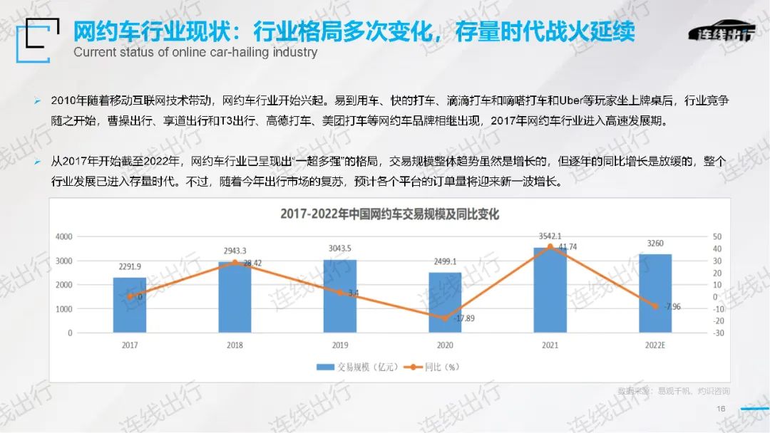 《2023出行產業(yè)趨勢報告》發(fā)布，今年出行產業(yè)的潮水往何處涌動？