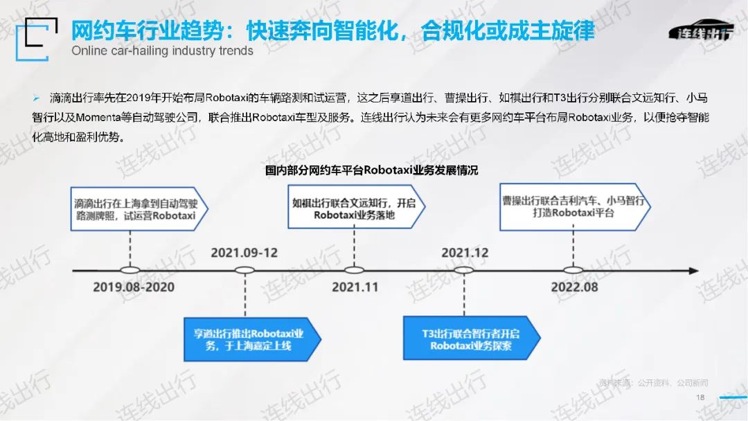 《2023出行產業(yè)趨勢報告》發(fā)布，今年出行產業(yè)的潮水往何處涌動？