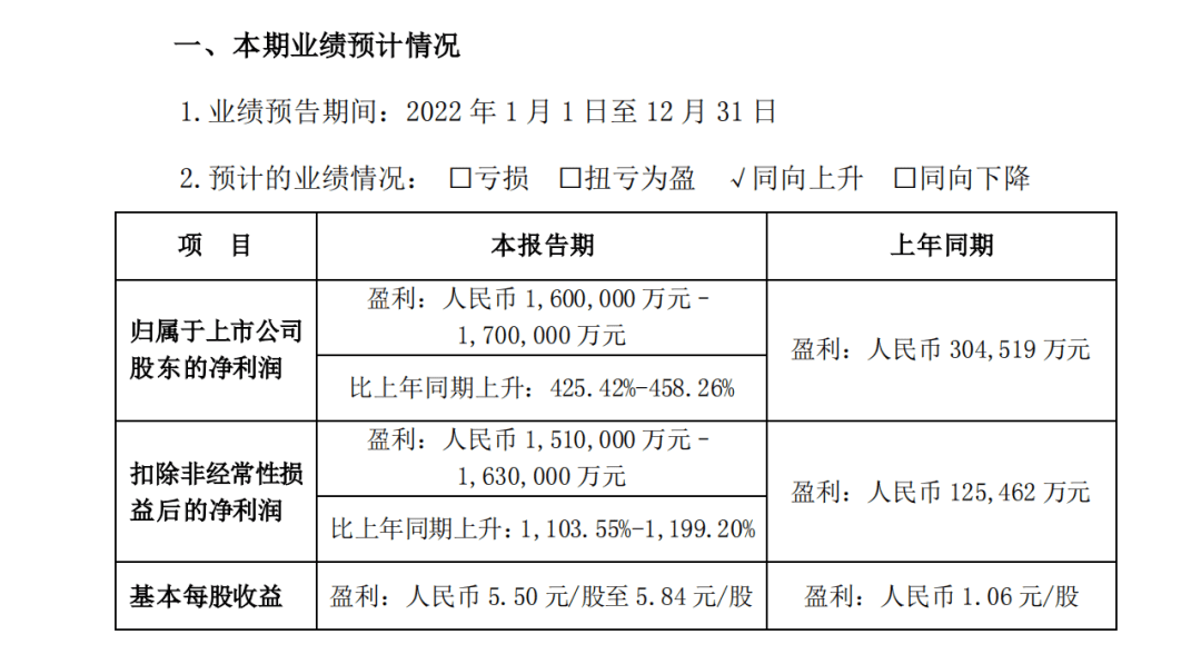 2022年賺翻后，比亞迪能不能做好“平衡術(shù)”？