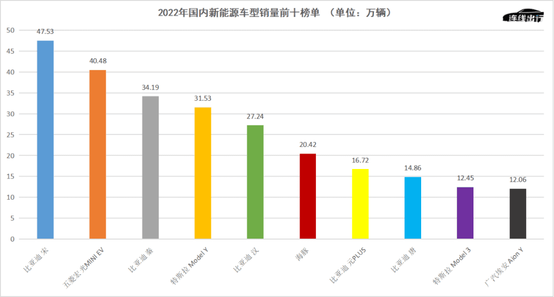 2022年賺翻后，比亞迪能不能做好“平衡術(shù)”？