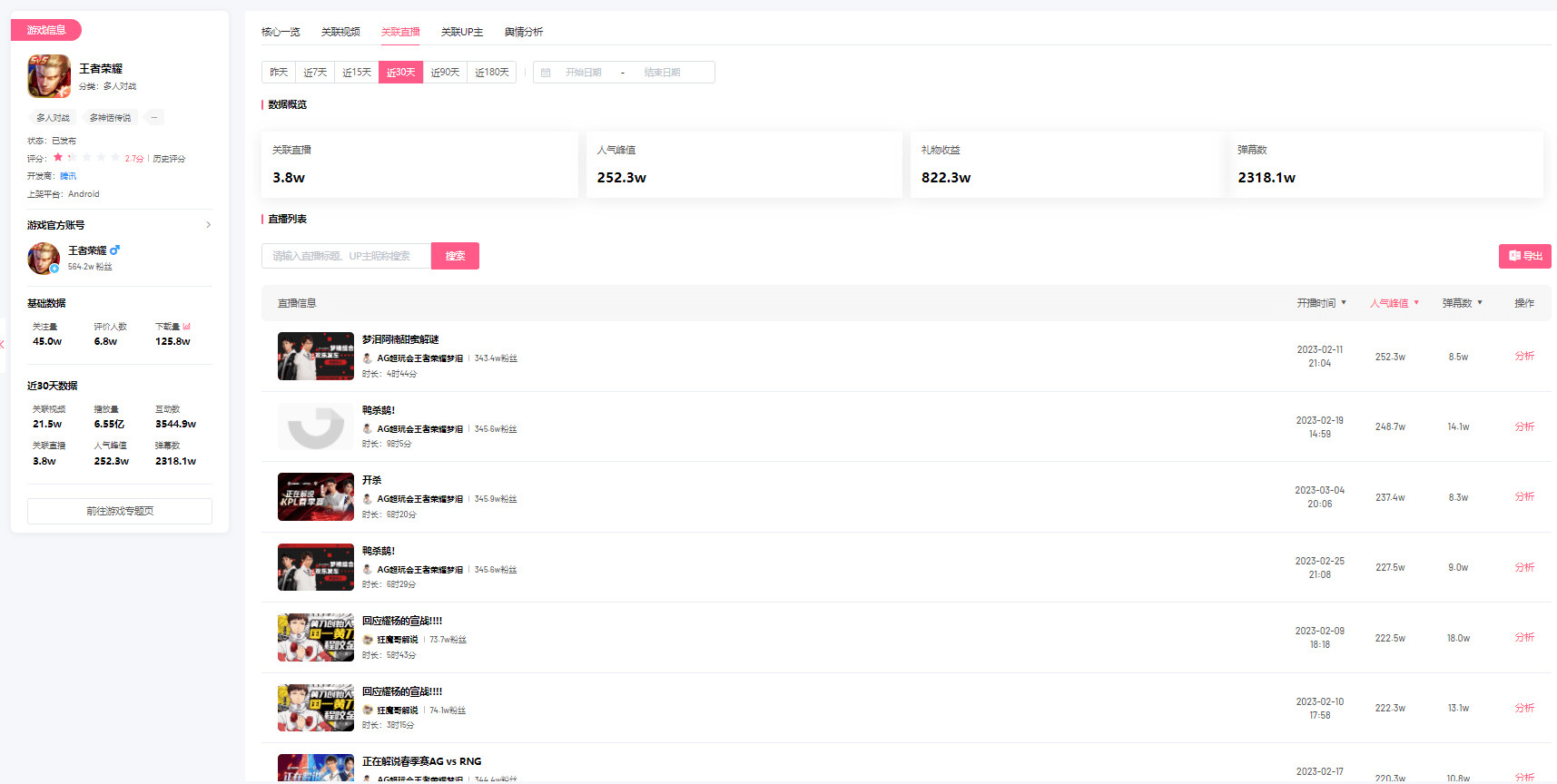 B站游戲推廣，怎樣查看B站游戲推廣榜數(shù)據(jù)？