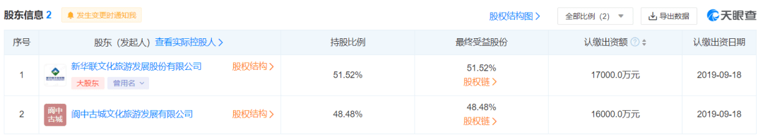 風(fēng)起青萍，往事沉鉤——盤(pán)點(diǎn)2019文旅產(chǎn)業(yè)13大“混改”樣本