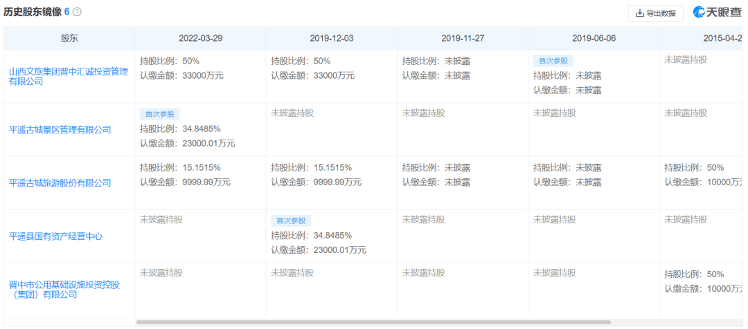 風(fēng)起青萍，往事沉鉤——盤(pán)點(diǎn)2019文旅產(chǎn)業(yè)13大“混改”樣本