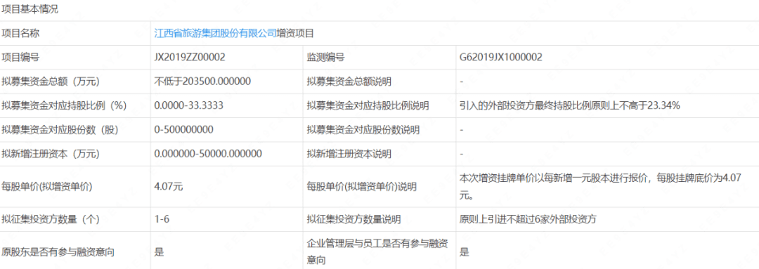 風(fēng)起青萍，往事沉鉤——盤(pán)點(diǎn)2019文旅產(chǎn)業(yè)13大“混改”樣本