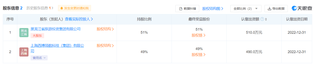 風(fēng)起青萍，往事沉鉤——盤(pán)點(diǎn)2019文旅產(chǎn)業(yè)13大“混改”樣本